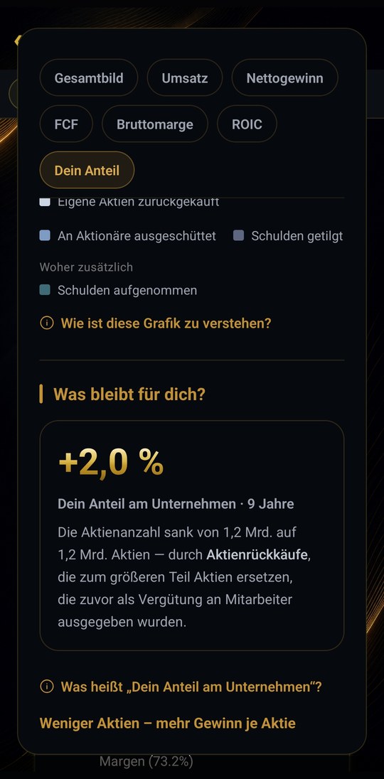 Wird dein Anteil größer oder kleiner?